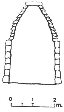 (e) Arquitectura Maya.  Soluciones del arco falso (en saledizo), según P. Gendrop.