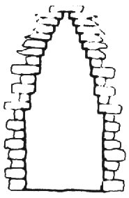 (f) Arquitectura Maya.  Soluciones del arco falso (en saledizo), según P. Gendrop.